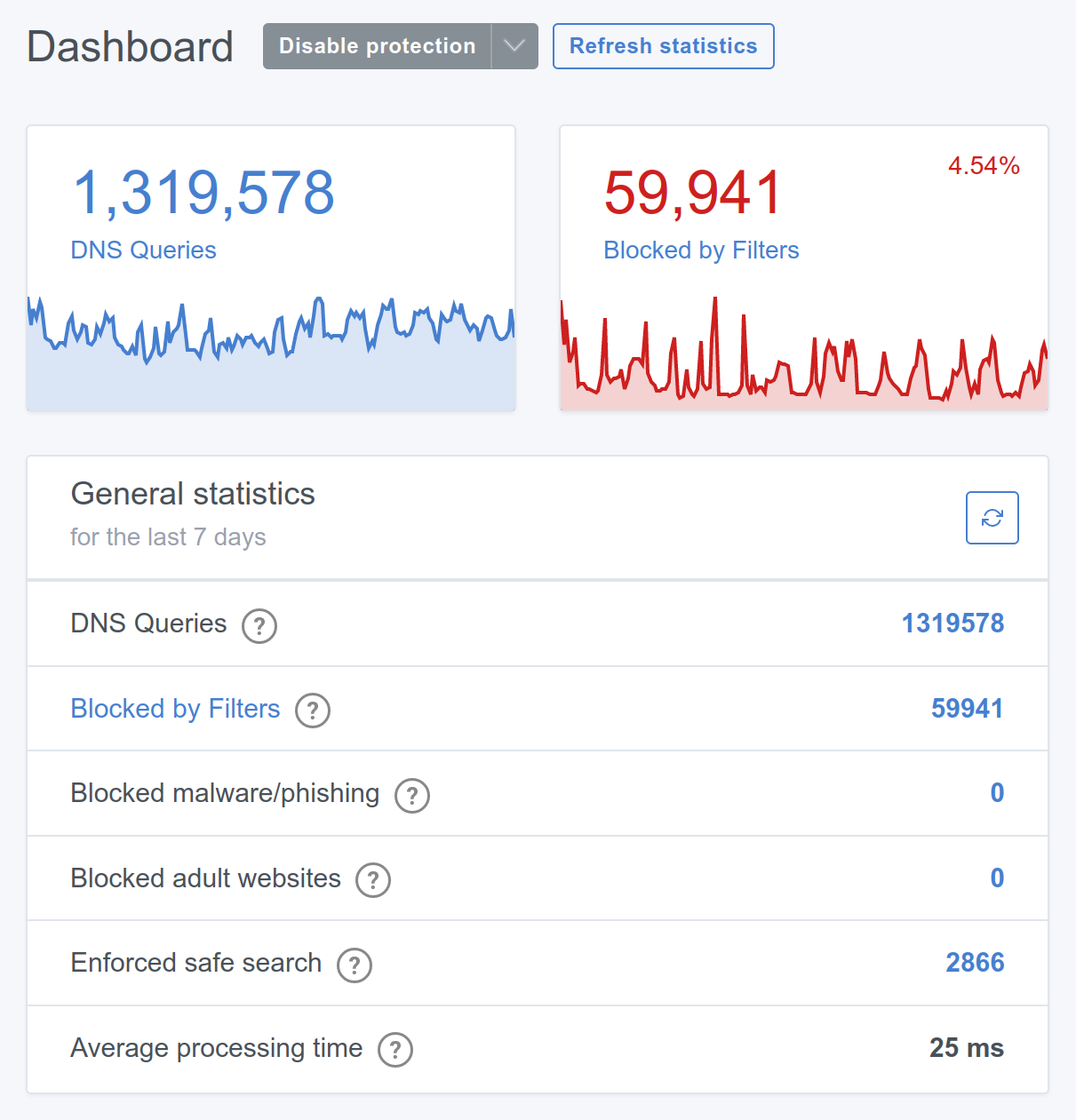 UpGuard 7 day stats for DNS blocking
